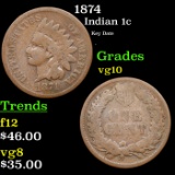1874 Indian Cent 1c Grades vg+