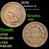 1859 Indian Cent 1c Grades vf+
