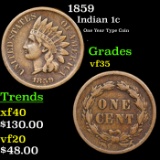 1859 Indian Cent 1c Grades vf++
