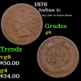 1876 Indian Cent 1c Grades g+