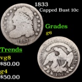 1833 Capped Bust Dime 10c Grades g+