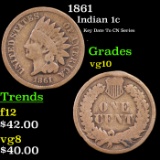 1861 Indian Cent 1c Grades vg+