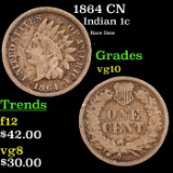 1864 CN Indian Cent 1c Grades vg+