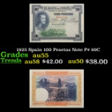 1925 Spain 100 Pesetas Note P# 69C Grades Choice AU