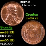 1932-d Lincoln Cent 1c Grades Gem+ Unc RB