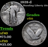 1928-d Standing Liberty Quarter 25c Grades vf++