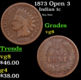 1873 Open 3 Indian Cent 1c Grades vg, very good