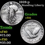 1928-p Standing Liberty Quarter 25c Grades vf++