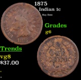 1875 Indian Cent 1c Grades g+