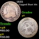 1835 Capped Bust Dime 10c Grades g+