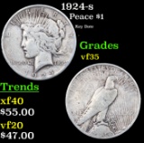 1924-s Peace Dollar $1 Grades vf++
