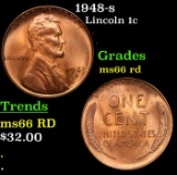 1948-s Lincoln Cent 1c Grades GEM+ Unc RD