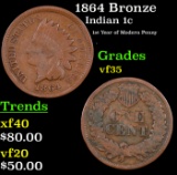 1864 Bronze Indian Cent 1c Grades vf++