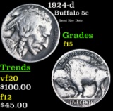 1924-d Buffalo Nickel 5c Grades f+