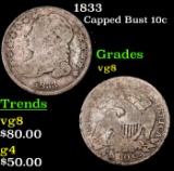 1833 Capped Bust Dime 10c Grades vg, very good