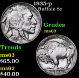 1935-p Buffalo Nickel 5c Grades Select Unc