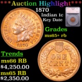 ***Auction Highlight*** 1870 Indian Cent 1c Graded ms65+ rb By SEGS (fc)