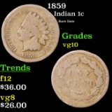 1859 CN Indian Cent 1c Grades vg+