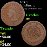 1876 Indian Cent 1c Grades g+