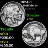 1924-d Buffalo Nickel 5c Grades vf++