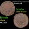 1882??? Russia (Empire) 2 Kopeks Y# 10.2 Grades VF Details