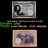 1925 Spain 100 Pesetas Note P# 69C Grades xf+
