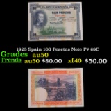 1925 Spain 100 Pesetas Note P# 69C Grades AU, Almost Unc