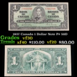 1937 Canada 1 Dollar Note P# 58D Grades vf++