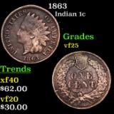1863 Indian Cent 1c Grades vf+