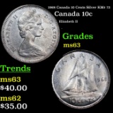 1968 Canada 10 Cents Silver KM# 72 Grades Select Unc