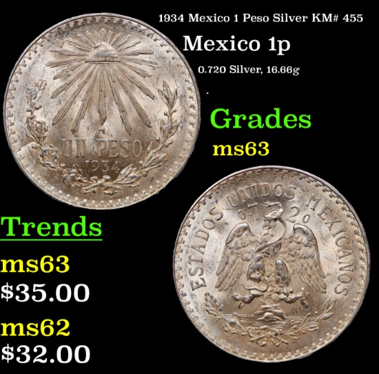 1934 Mexico 1 Peso Silver KM# 455 Grades Select Unc