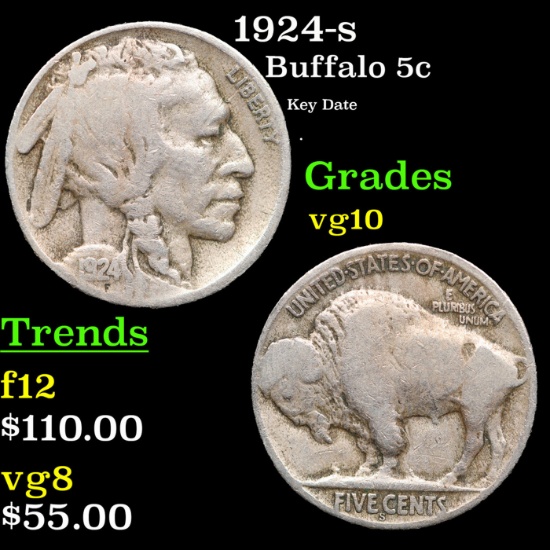 1924-s Buffalo Nickel 5c Grades vg+