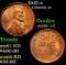 1947-s Lincoln Cent 1c Grades GEM++ RD