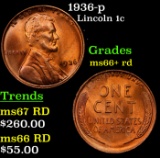 1936-p Lincoln Cent 1c Grades GEM++ RD