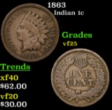 1863 Indian Cent 1c Grades vf+