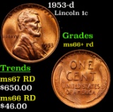1953-d Lincoln Cent 1c Grades GEM++ RD