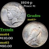 1924-p Peace Dollar $1 Grades Select+ Unc