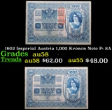 1902 Imperial Austria 1,000 Kronen Note P: 8A Grades Choice AU/BU Slider