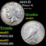 1923-D Peace Dollar $1 Grades Select Unc