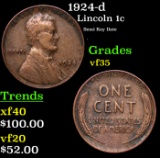 1924-d Lincoln Cent 1c Grades vf++