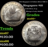 1975 Singapore 10 Dollars Silver KM# 11 Grades GEM++ Unc