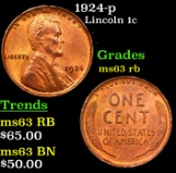 1924-p Lincoln Cent 1c Grades Select Unc RB