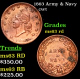 1863 Army & Navy Civil War Token 1c Grades Select Unc RD