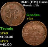1840 (EM) Russia 1/2 Kopek C# 143.1 Grades vf++