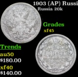 1903 (AP) Russia 20 Kopeks Silver Y# 22a.1 Grades xf+