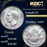 1952 Canada 1 Dollar Silver Canada Dollar KM# 46 $1 Grades BU+