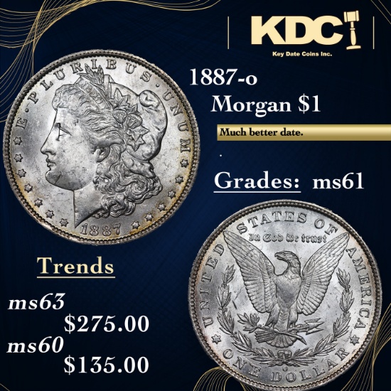 1887-o Morgan Dollar $1 Grades BU+