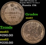 1880 (NF) Russia 15 Kopeks Silver Y# 21a.2 Grades Select Unc