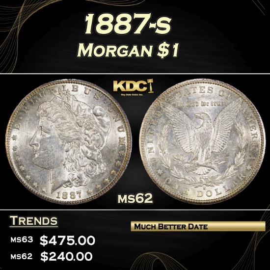 1887-s Morgan Dollar $1 Grades Select Unc