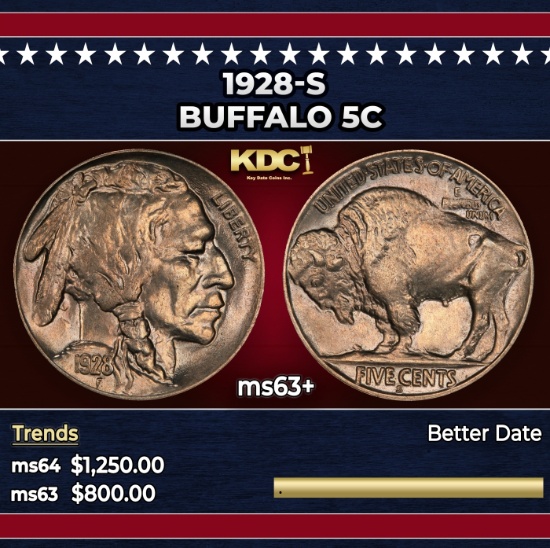 1928-s Buffalo Nickel 5c Grades ms63+